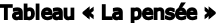 Tableau « La pensée »