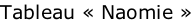 Tableau « Naomie »
