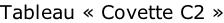 Tableau « Covette C2 »