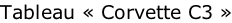 Tableau « Corvette C3 »