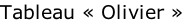 Tableau « Olivier »